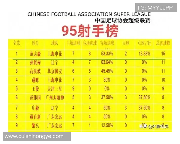 中国足球最帅球星排行榜 前十名颜值与实力并存的球员盘点 中国足球最帅球星排行榜 前十名颜值与实力并存的球员盘点