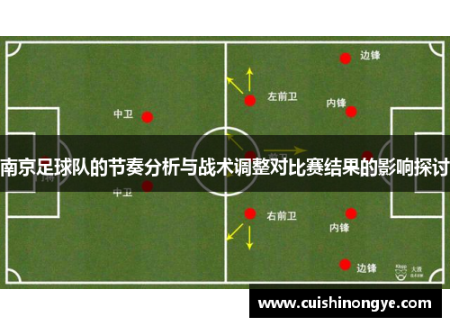 南京足球队的节奏分析与战术调整对比赛结果的影响探讨