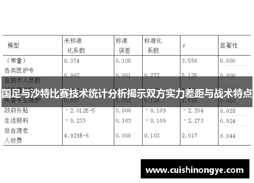 国足与沙特比赛技术统计分析揭示双方实力差距与战术特点